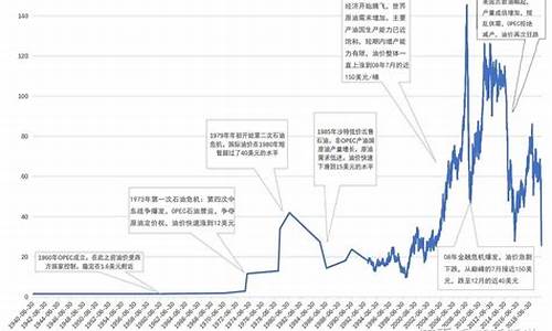 合成橡胶和原油价格的联系_合成橡胶与天然
