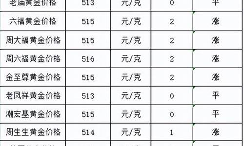 嘉兴金店回收黄金多少一克_嘉兴哪里收金价