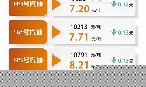 油价最新消息成品油价格_油价最新消息成品