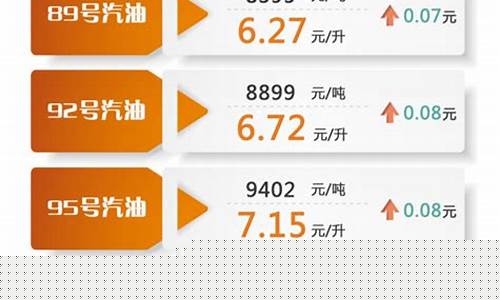 92号汽油价格9月19_2021年9月1