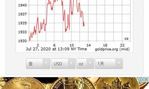 金价最高纪录_金价突破历史最高