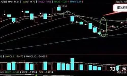油价下挫_油价下跌曙光初现