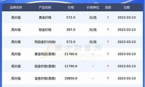 山西周大福的金价_山西周大福金价要便宜些