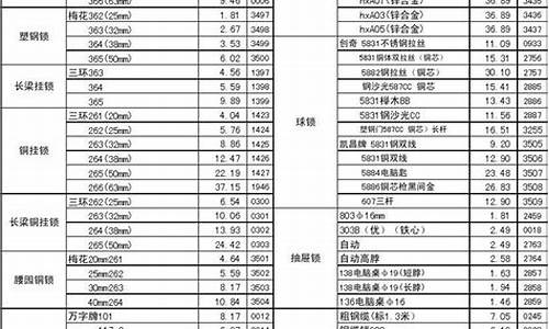 滑县工程五金价格大全表_五金加工厂电话