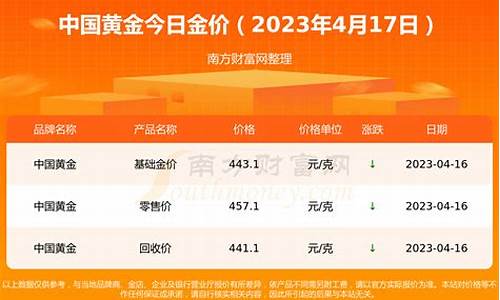 临泉今天金价多少_临泉黄金价格今天多少一