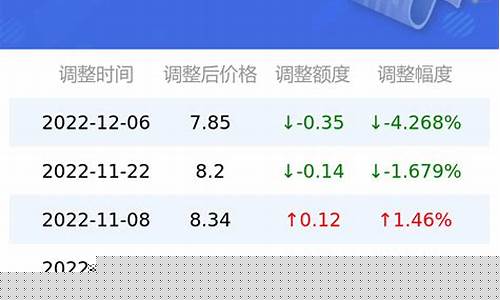 92号汽油价格查询_最近油价92汽油价格