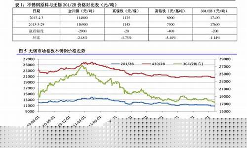 河南中国石油油价今日价格_河南省石油价格