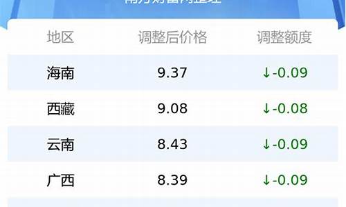 湖北油价调整时间表_湖北油价调整期是多少