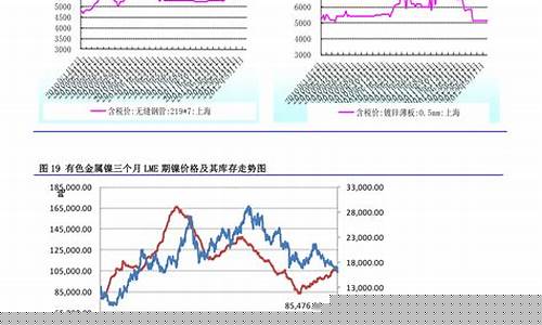 近十年95油价查询_95油价历史记录