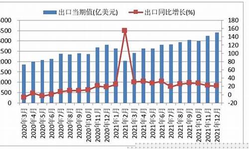 2006到2020金价_金价2000年到