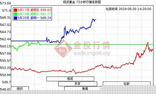 足金最新金价查询_足金价格实时