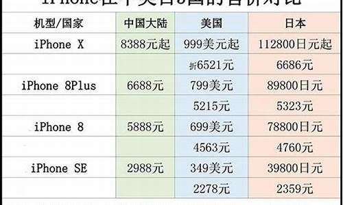 iphone美国价格和中国价格_苹果美金
