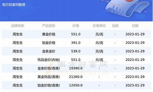 周生生金价592_周生生金价回收