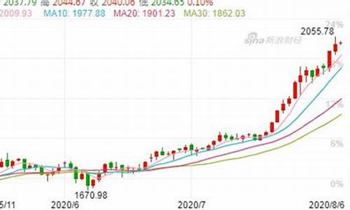 金价暴涨专家解读_金价暴涨专家解读图片