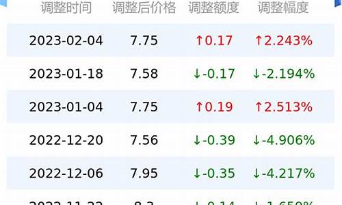 山东油价92汽油_山东92油价历史