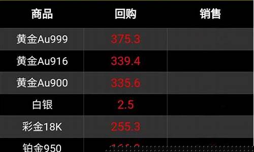 珠海回收白金价格_珠海收黄金哪里价格高