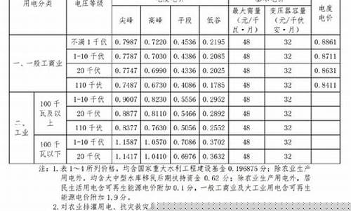 北京工业五金价格多少_北京五金厂
