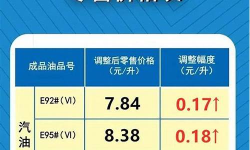 毕节最新油价调整_毕节市今日油价