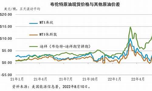 俄对华贸易的原油价格_俄罗斯油价谈判