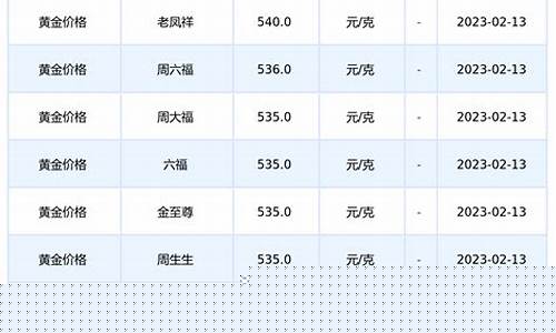 葵潭今天金价查询表_葵潭今天金价查询表图