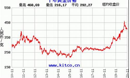 金价大跌金价实时行情查询_金价的行情走势