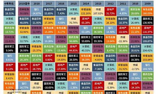 基金价值股有哪些_基金价值型是什么意思