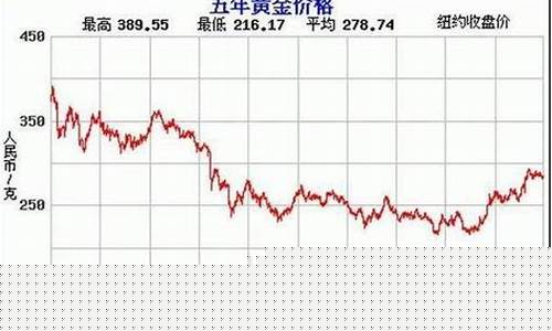 金价近期会涨吗_金价又要涨了吗最近