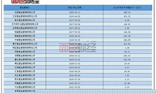 个人成立基金会是干什么的_成立个人基金价