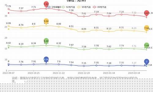 甘肃省油价现在是多少_甘肃省油价最新调整