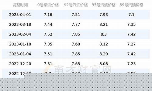 重庆石化今天油价_重庆中石化今日油价95