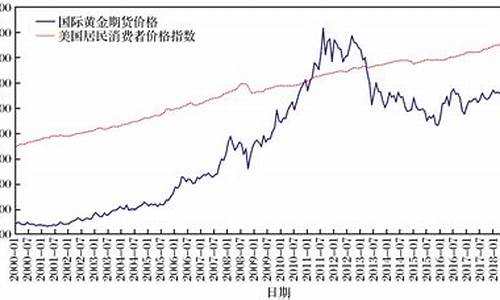 国外金价趋势如何_国外的金价