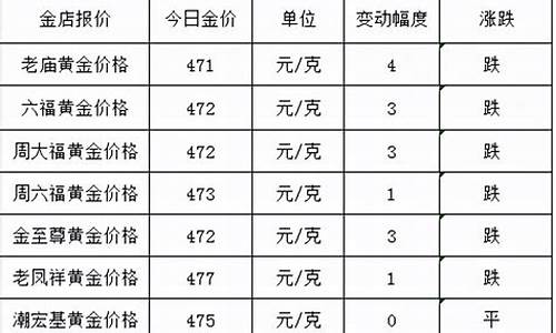 3.17号金价_3月17号国际金价