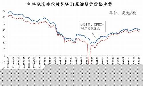 美国油价也中国油价一样吗_美国油价比中国