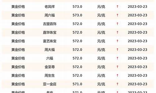 什么是基础金价_基础金价和店铺价区别