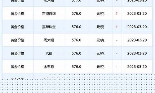 2021平均金价是多少啊_全年平均金价查