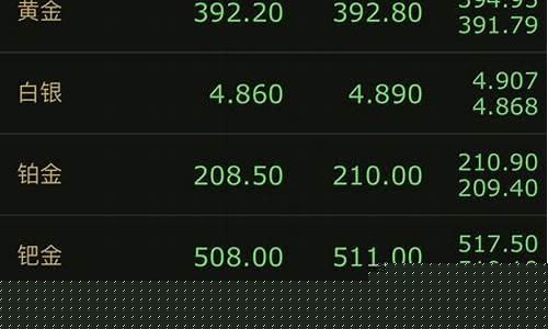 1月5号大盘金价_1月5日黄金价格
