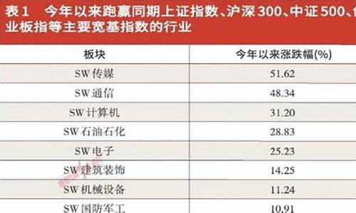 低估分食资金价值_低估类投资