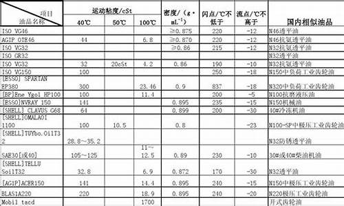 机械润滑油价格_生态机械润滑油价位表
