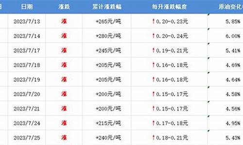 长治最新油价_长治油价2021年3月