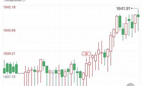 金价短线最新调整_金价短线最新调整消息