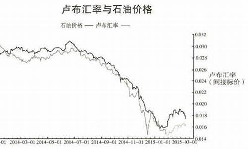 汇率与油价的关系_国际油价对汇率的影响