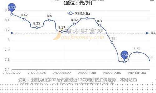 山东油价92号油价_山东油价92汽油价格