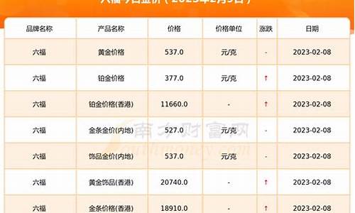 2023金价最贵多少_2023年后黄金价格