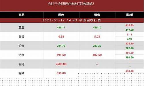 2023年铱金价格_铱金的价格走势