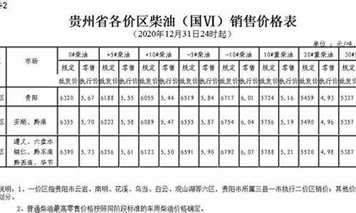 贵州油价上涨_贵州油价今年最高