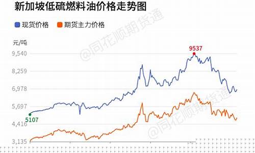 蚌埠四号燃料油价格多少_蚌埠四号燃料油价格