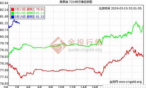 过去三天国际油价查询_昨天的国际油价