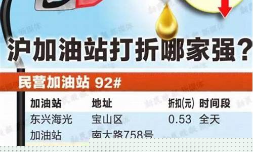 漳州哪里加油便宜_漳州哪里油价最便宜