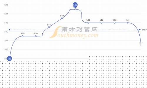 金价首饰趋势走向分析_金饰金价走势