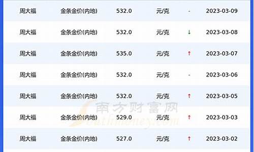 重庆金价查询10月_重庆金店金价今日价格